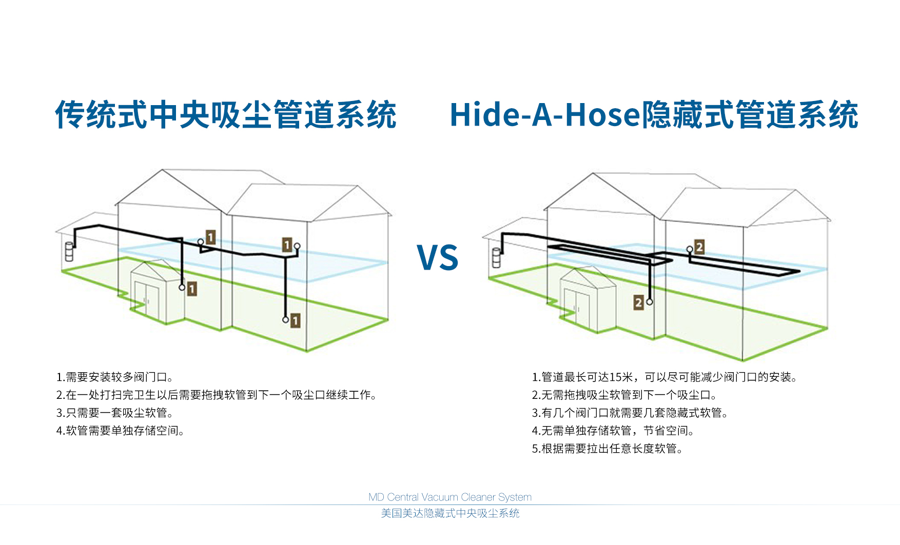 美达中央吸尘系统